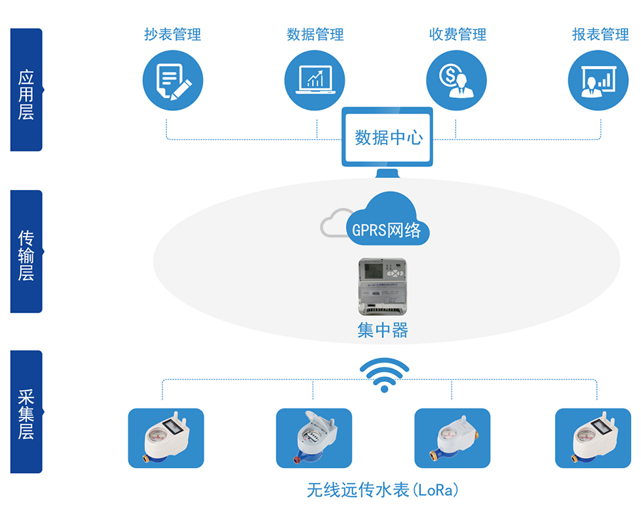 C:\Users

\Administrator\Desktop\三川\产品图片02\2-无线远传水表（LORA扩频）\04-无线远传.jpg